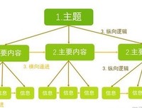 结构化思维读后感锦集