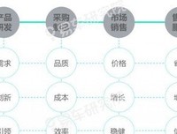 价值的力量：让营销回归价值的原点经典读后感有感