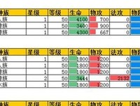 生灵王(水族异变+兽族真相)读后感精选