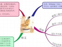 思维导图学古诗 记事抒怀的读后感大全