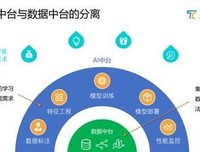 算法与数据中台读后感100字