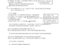 《比较政治经济学》读后感锦集