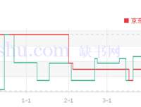 《张爱玲：才华是女人最大的底气》的读后感大全