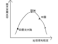 《枪炮与大清皇权》读后感1000字
