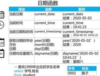 像是了开子他作性经典的句子