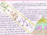 《图解住宅设计的尺度》经典读后感有感