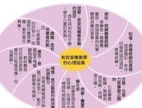 《教育中的心理效应》读后感摘抄