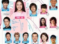 《明日香工高进行曲》影评100字