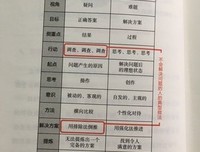 《拆解一切问题 如何成为解决难题的高手》读后感精选