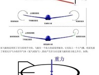 《知识进化图解系列 太喜欢飞行原理了》读后感1000字