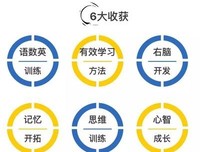 我的第一堂大脑私教课：40天最强大脑训练计划经典读后