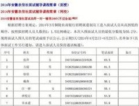 《安徽农商行招聘考试综合教材》读后感精选
