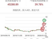《看懂财经新闻的第一本书（全新修订版）》经典读后感