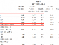 《手把手教你港股打新》的读后感大全