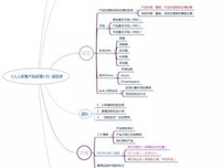 决胜B端——产品经理升级之路读后感锦集