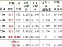 《高墙里的中学校》观后感100字