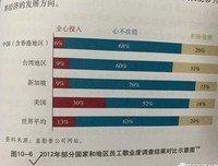 风险认知经典读后感有感