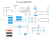 高可用可伸缩微服务架构读后感摘抄
