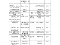 《基督教历史》影评100字
