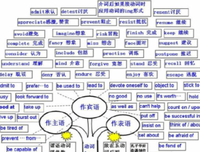 《思维导图学与用》经典读后感有感