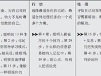 聪明人是怎么思考的