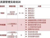 从菜鸟到专家：人力资源管理实战笔记读后感100字