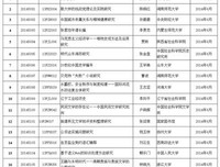 国家社科基金项目申报规范.技巧和实操读后感精选