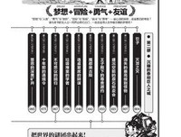 沉睡的人读后感100字