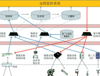 销售运营管理读后感精选