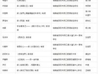 说一万遍我爱你，不如好好在一起读后感精选