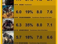 《救命病栋24小时 第4季》经典影评1000字