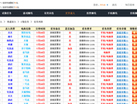《十六岁》好段摘抄大全