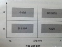 《从极简到极致：在擅长的领域做一个厉害的人》读后感