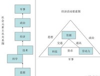 创新的资本逻辑读后感1000字