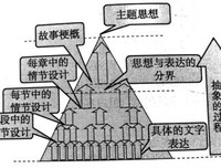 关于三生三世十里桃花的优美句子