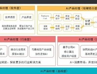 人工智能产品经理——AI时代PM修炼手册读后感精选