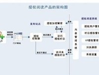 描写天下无双的语句摘抄