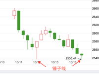 股市真规则（畅销版）读后感精选