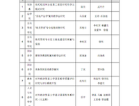 郝金彪沉浮记 召集村干部开会，要收挖河款