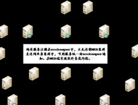 《分布式服务架构：原理、设计与实战》读后感1000字