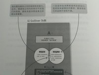 重启：打破思维局限的问题解决术读后感摘抄