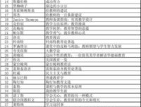 你为什么不快乐：写给年轻人的快乐心理学读后感1000字