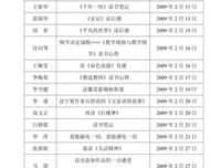 《梁实秋散文精选：雅舍小品》读后感锦集