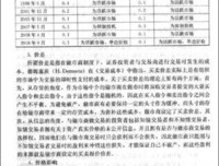 《投资学》经典读后感有感