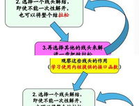 《Linux 内核设计的艺术（第2版）》读后感摘抄