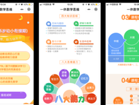 SaaS创业路线图：to B产品、营销、运营方法论及实战案