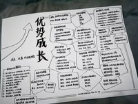 《10倍速目标达成法:孙正义的高效法则》经典读后感有感