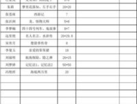 梦是来能你花落知多少名句欣赏