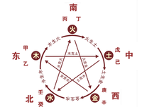 《圣经：创世纪》经典观后感集