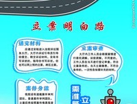 谁的路，谁明白； 谁的事，谁清楚！